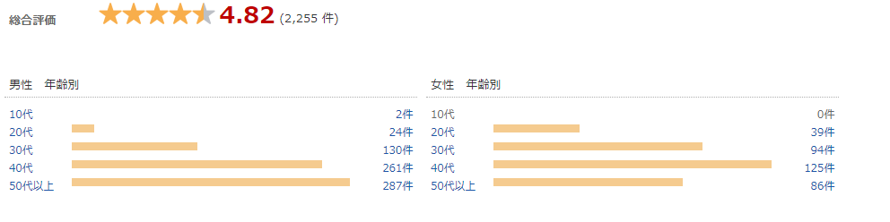 キプリスのブランド全体口コミ数画像