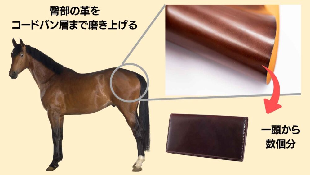 コードバンレザーの説明画像